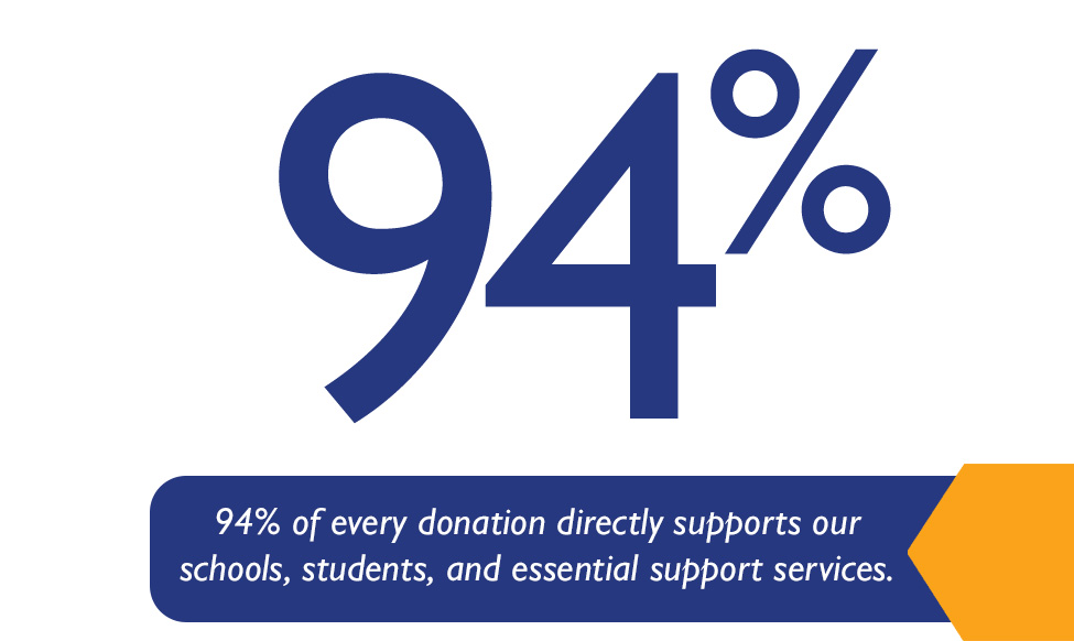 94% of every donation directly supports our schools, students, and essential support services.